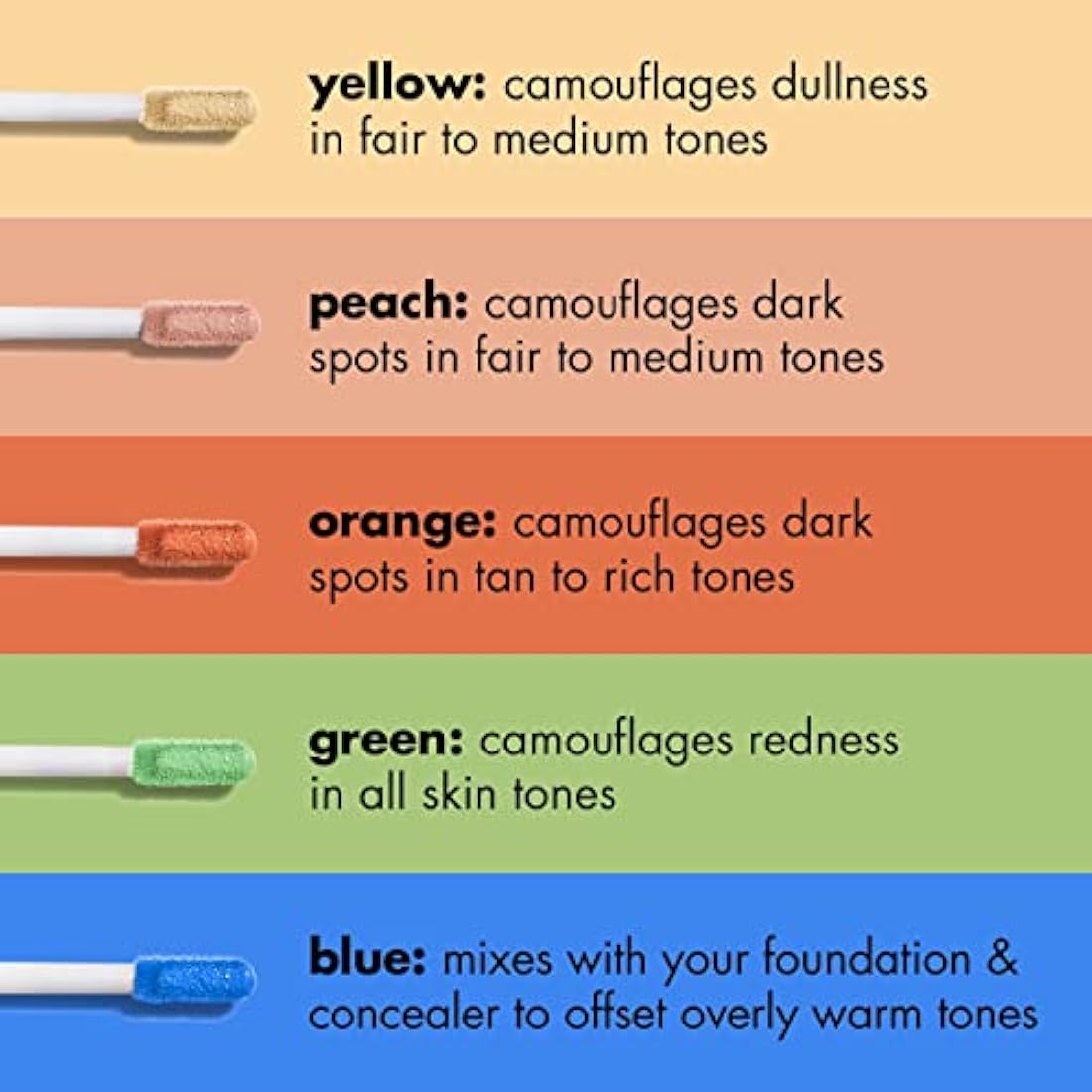 e.l.f. Camo Colour Corrector, Hydrating & Long-Lasting colour Corrector For Camouflaging Discolouration, Dullness & Redness, Vegan & Cruelty-Free, Yellow