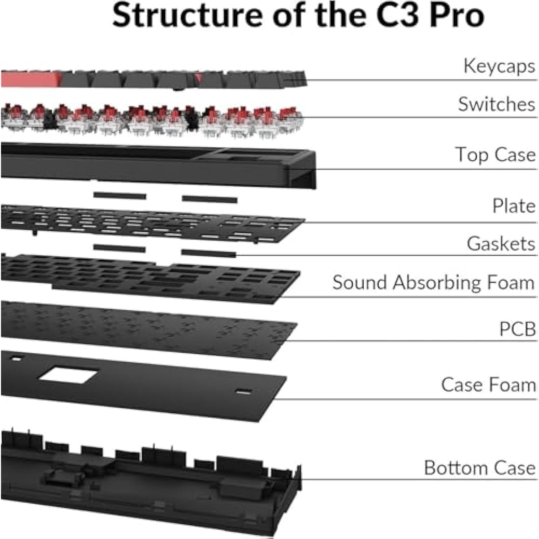 Keychron C3 Pro Custom Gaming Keyboard ISO UK Layout, QMK/VIA Programmable 87 Keys Compact TKL Wired Mechanical Keyboard, Red LED Backlits Gasket Mount with Red Switches for Mac/Windows/Linux