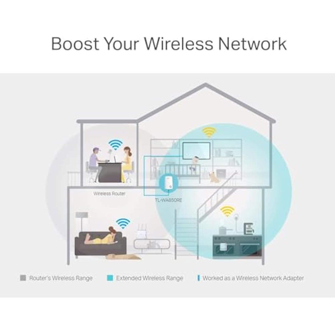 TP-Link TL-WA850RE N300Mbps WiFi Extender Booster, Ethernet Port, Internet Booster, Access Point,WiFi Repeater, WiFi Extender,App Control, WiFi Booster Range Extender, Plug & Play,UK Plug