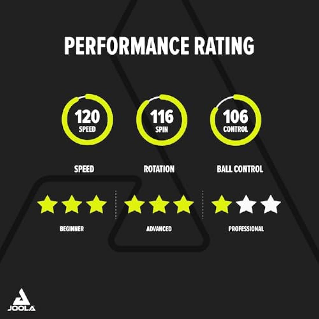 JOOLA Table Tennis Bat Carbon X Pro ITTF Approved Professional Competition Ping Pong Racket Black/Grey 2.0 MM Sponge