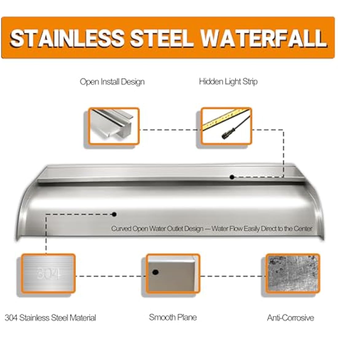 LONGRUNNEW Pond Waterfall Blade Kit, 90cm Stainless Steel Pool Fountain with Accessories, Width 18cm Curved Outlet Spillway for Garden Patio Pond Decoration