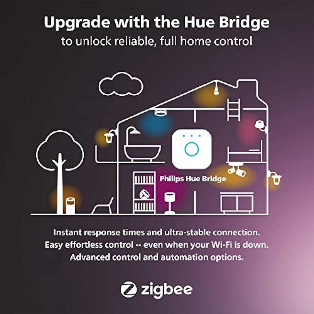 Philips Hue White and Colour Ambiance Smart Bulb Twin Pack LED [B22 Bayonet Cap] - 806 Lumens 60W Equivalent. for Home Indoor Lighting, Livingroom and Bedroom, 2 Count (Pack of 1)
