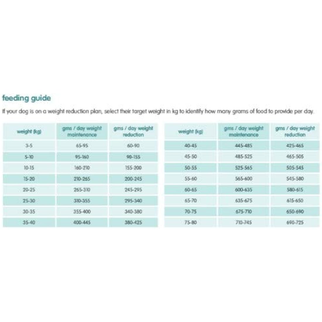 Arden Grange Adult Dry Dog Food Light with Fresh Chicken and Rice, 6 kg