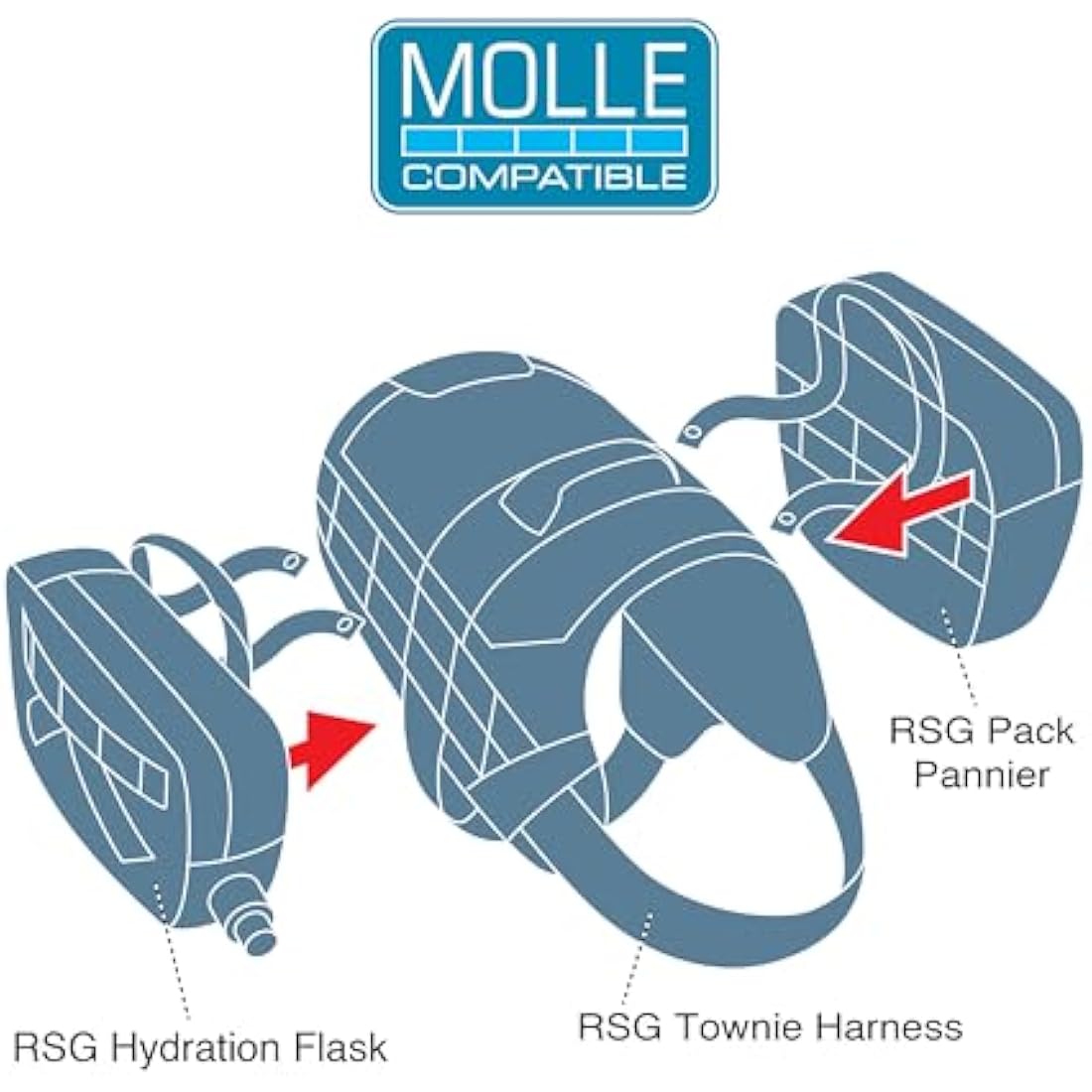 Kurgo RSG Dog Townie Harness, Easy On/Off Dog Hiking Harness, Adjustable, MOLLE Compatible, Medium-Coastal Blue