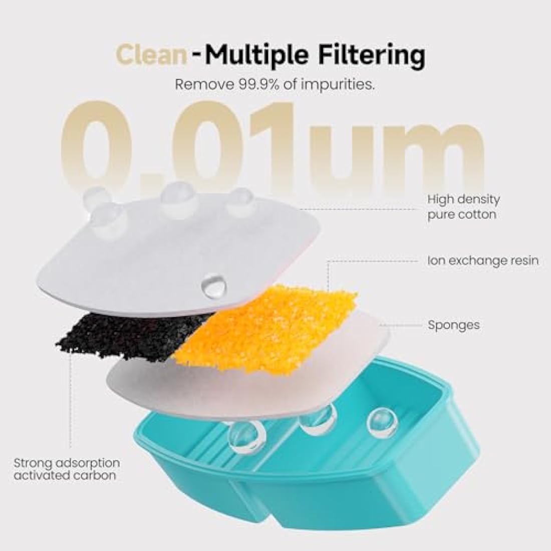 Cat Water Fountain +6filters + 6 Sponges H4-pro