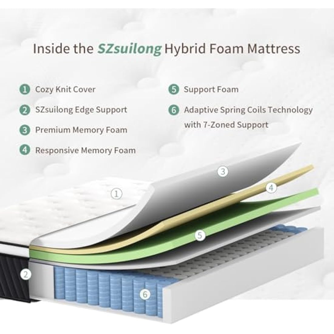 SZsuilong Single Mattress, 12 Inch 3FT Orthopedic Hybrid Mattress with Cool Gel Memory Foam and Individually Pocket Sprungs. (90x190x30cm, 3ft by 6ft3)