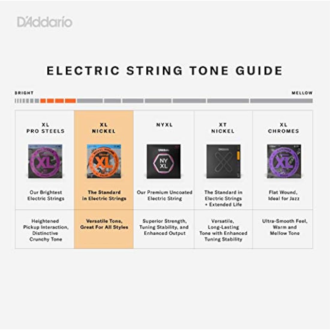D'Addario Bass Guitar Strings - XL Nickel - EXL170 - Perfect Intonation, Consistent Feel, Powerful Durability - 4 String Set - 45-100 Regular Light, Long Scale