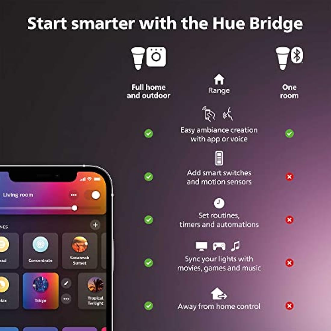 Philips Hue White and Colour Ambiance Smart Bulb Twin Pack LED [B22 Bayonet Cap] - 806 Lumens 60W Equivalent. for Home Indoor Lighting, Livingroom and Bedroom, 2 Count (Pack of 1)