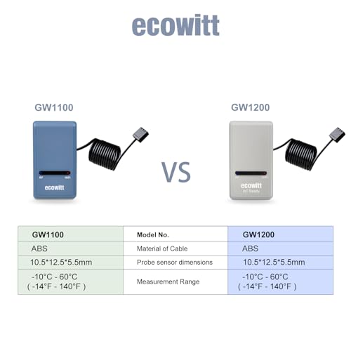 ECOWITT Gateway GW1200 for Weather Stations with Outdoor Sensor Wireless, Indoor 3 in 1 Temperature, Humidity, and Barometric Sensor for Home Office IOT, Base Station for Ecowitt Sensor Series 868 HMZ