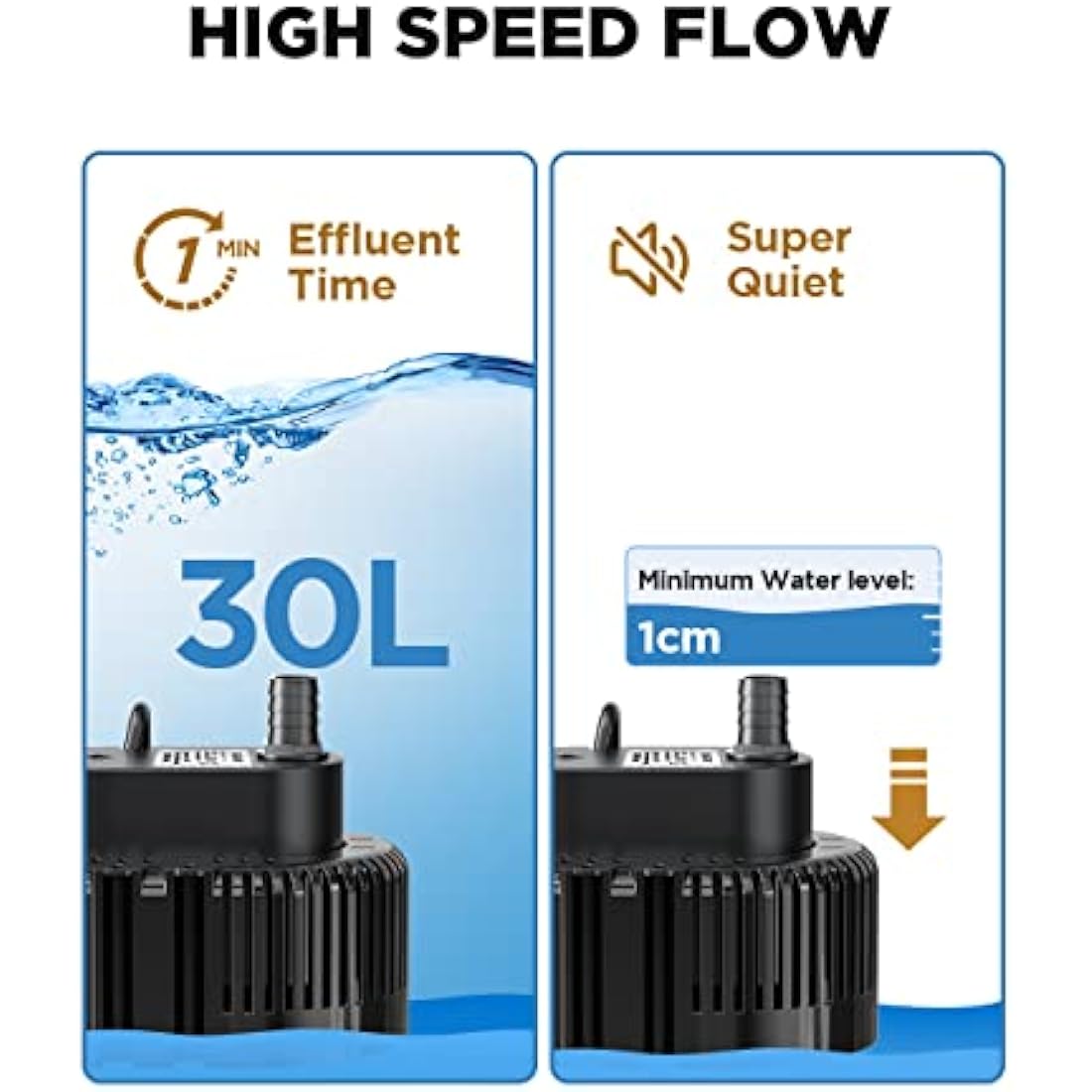 Lnicez 𝟯𝟬𝟬𝟬𝐋／𝐇 Submersible Water Pump, Powerful Portable Water Pump(75W) with 5m Drainage Hose & 7.5m Upgraded Power Cord for Swimming Pools, Fish Tank, Pond,3 Nozzles