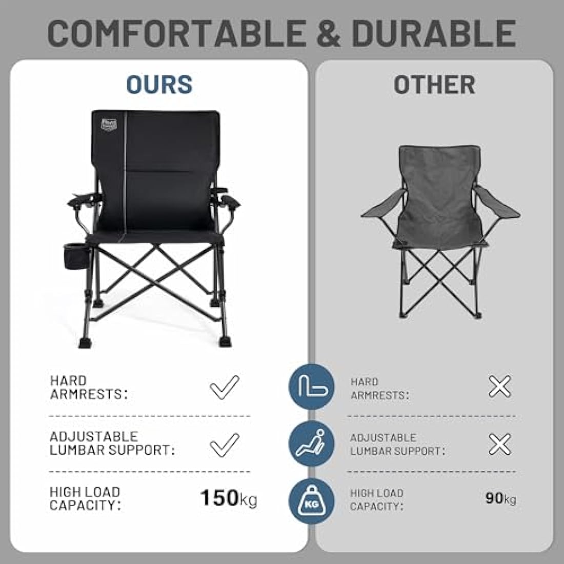 TIMBER RIDGE Folding Camping Chair 150kg High Back Portable Folding Chair with Cup Holder Hard Armrest Fishing Chair for Camping, Picnic, Garden, Balcony