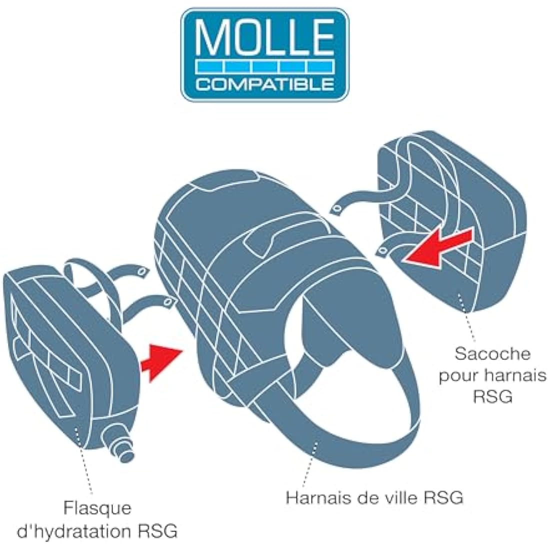 Kurgo RSG Dog Townie Harness, Easy On/Off Dog Hiking Harness, Adjustable, MOLLE Compatible, Medium-Coastal Blue