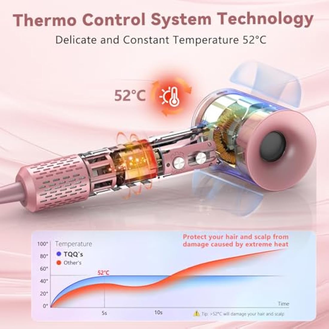 TQQ Hair Dryer, 200 Million Negative Ionic Hairdryer, 110, 000 RPM High Speed Brushless Motor Blow Dryer for 2min Fast Drying, 57dB Low Noise Travel Hairdryers for Women and Men