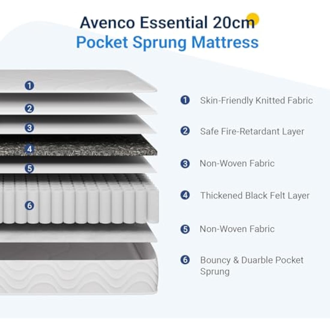 Avenco 3FT Single Mattress 8 Inch Pocket Sprung Mattress Medium Soft Motion Isolation Spring Mattress with CertiPUR-US Foam & Oeko-Tex Fabric 90x190x20cm