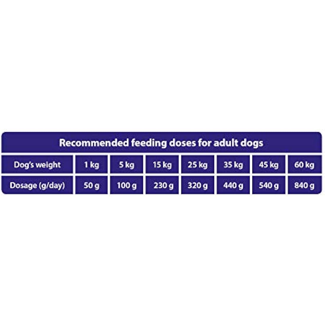 The Hunger of the Wolf Dry Dog Food - For All Breeds, Delicate Formula with Lamb and Rice, Adult - 14 kg (Pack of 1)