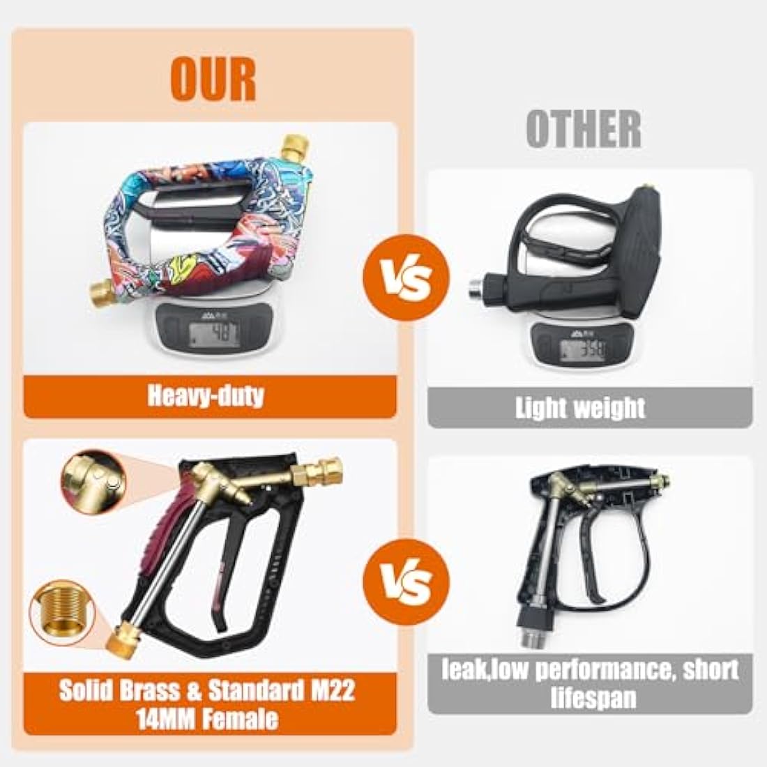 OHAYORI Pressure Washer Gun Heavy-Duty Trigger Gun with 5 Quick Release Spray Nozzles, M22-14mm Adaptor Inlet & 1/4'' Quick Connect Outlet Short Gun,4000PSI Colorful Power Wash Handle for Car Cleaning