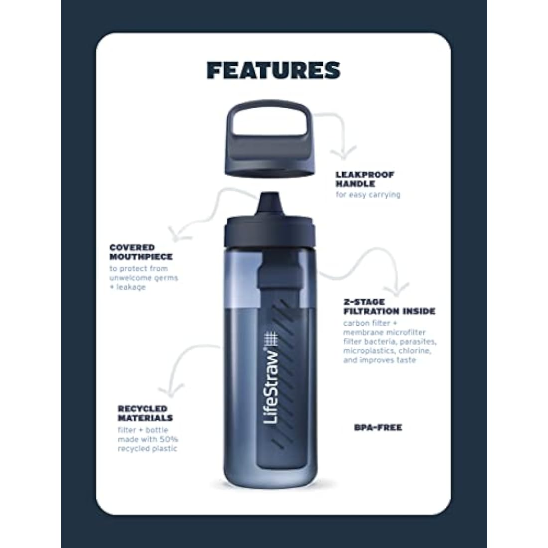 LifeStraw Go Series — BPA-Free Water Filter Bottle for Travel and Everyday Use Removes Bacteria, Parasites and Microplastics, Improves Taste, 22oz Terrace Green