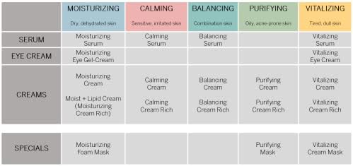 BABOR SKINOVAGE Balancing Serum for combination skin, Anti aging moisturizer, For a matte complexion and refined pores, 30 ml