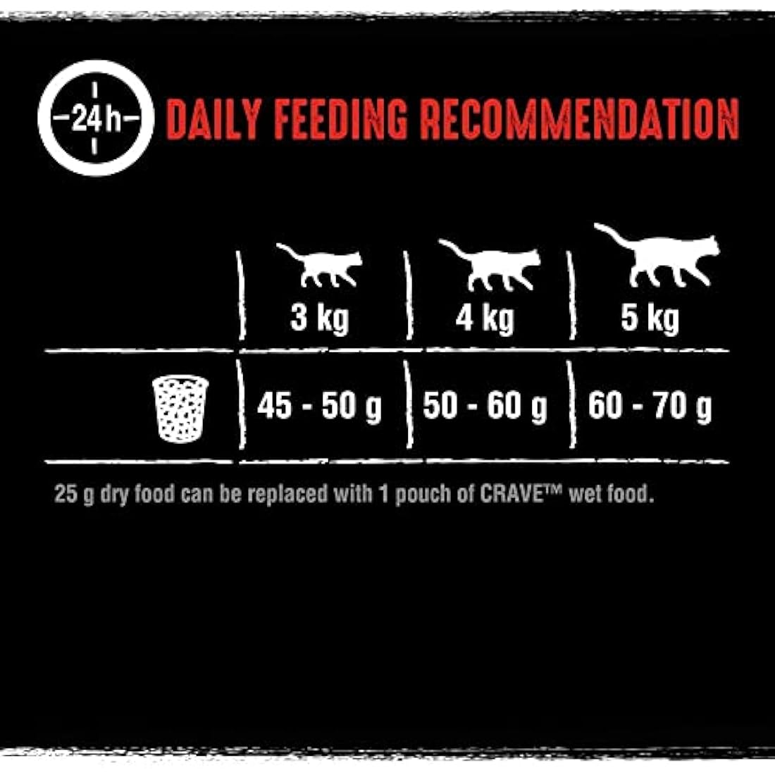 Crave Chicken & Beef 7 kg Bag, Premium Adult Cat Dry Food with high Protein, Grain-free