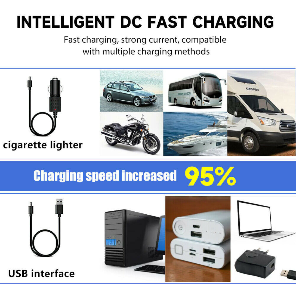 2 Pack USB Rechargeable LED Headlamp 3 Modes Head Torch Zoomable Headlight+Car Charger+USB Cable
