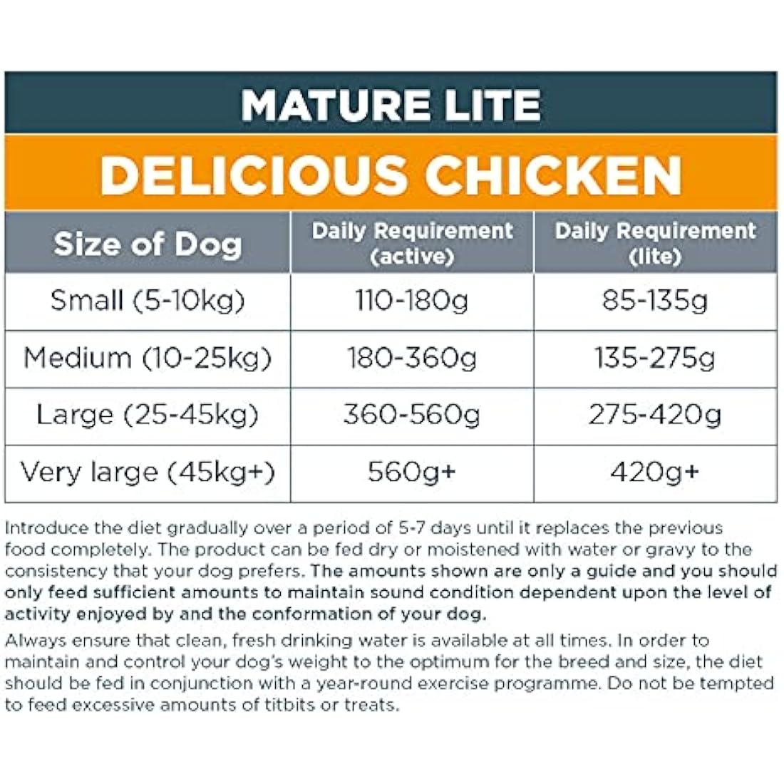 Autarky Hypoallergenic Mature Lite Delicious Chicken Dry Dog Food for Senior Dogs, 12 kg