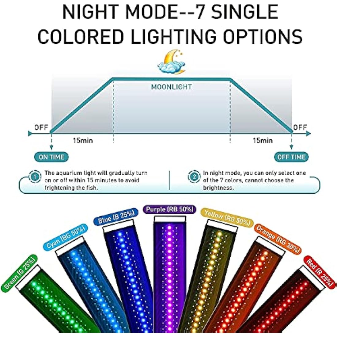 hygger Aquarium Light, Auto On Off LED Aquarium Light, Full Spectrum Fish Tank Light with LCD Monitor, 26W 24/7 Lighting Cycle, 7 Colors, Adjustable Timer,3 Modes for 76-91cm Freshwater Tank