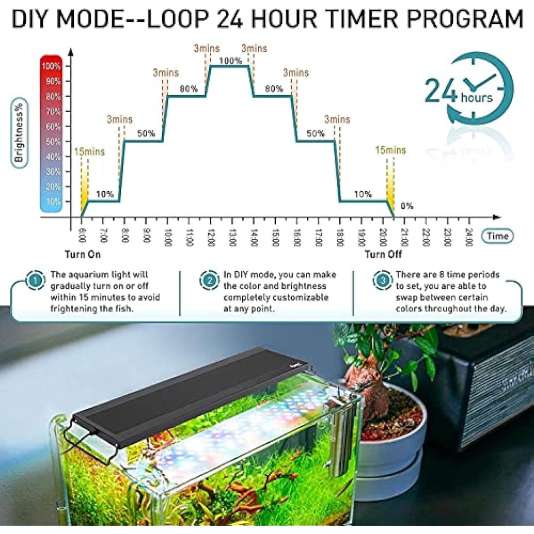 hygger Aquarium Light, Auto On Off LED Aquarium Light, Full Spectrum Fish Tank Light with LCD Monitor, 42W 24/7 Lighting Cycle, 7 Colors, Adjustable Timer,3 Modes for 121-137cm Planted Tank