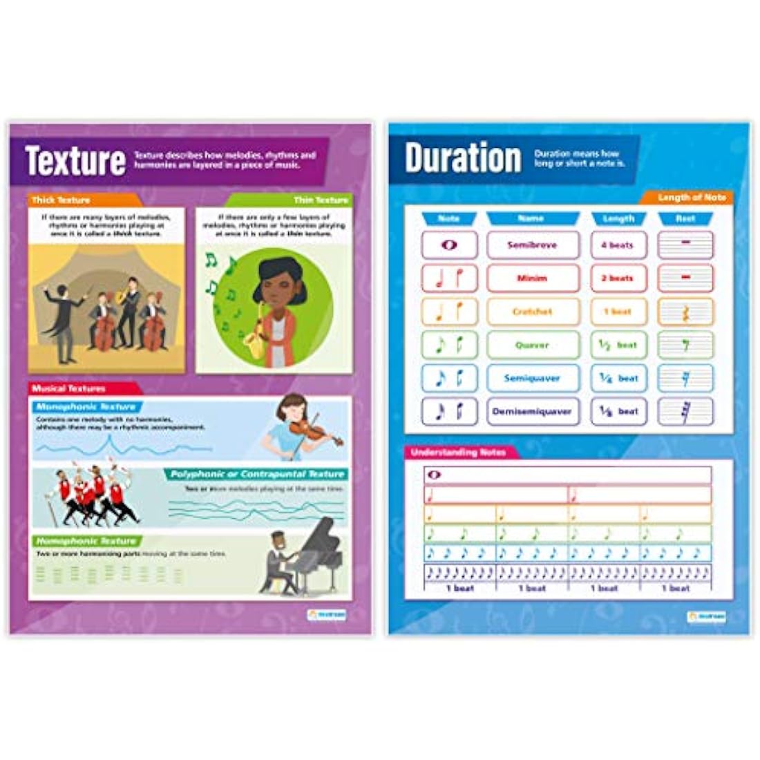 Musical Elements Posters - Set of 8 | Music Posters | Gloss Paper measuring 850mm x 594mm (A1) | Music Charts for the Classroom | Education Charts by Daydream Education
