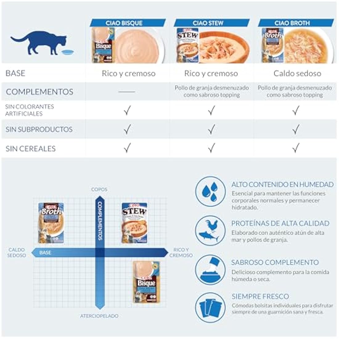 Ciao Broth by INABA Wet Cat Food - Chicken - 12 Packs (480g total) / Moist Treat, Delicious & Healthy Snack, Food Topper, Side Dish, Complement, Natural, Grain Free, Wet Cat Food