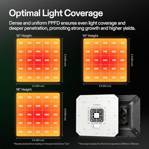 VIVOSUN LED Grow Lamp 100 W Full Spectrum Plant Lamp with Integrated Circulation Fan Grow Light Compatible with App, AeroLight A100SE with GrowHub Controller E25 for 60 x 60 cm Grow Tent