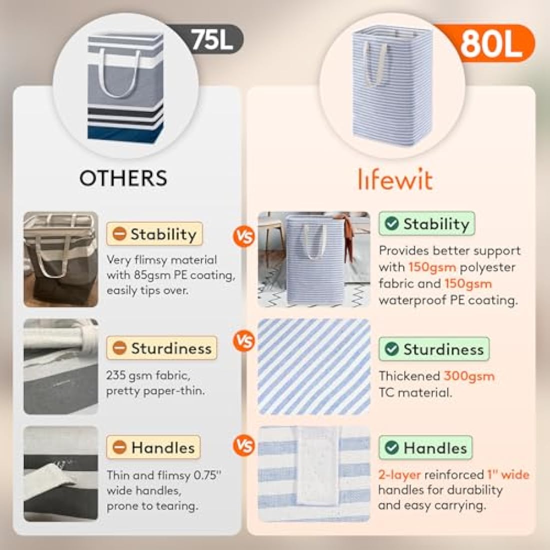 Lifewit Freestanding Laundry Basket 80L, Large Foldable and Waterproof Laundry Basket with Handles Easy Transport, Laundry Basket for Clothes, Towels, Toys, Blankets, Blue, 2 Packs