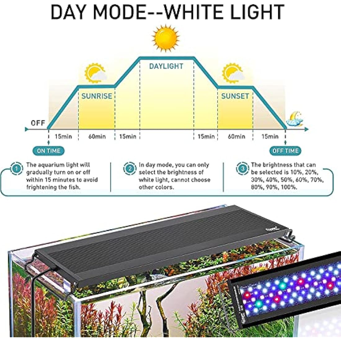 hygger Aquarium Light, Auto On Off LED Aquarium Light, Full Spectrum Fish Tank Light with LCD Monitor, 42W 24/7 Lighting Cycle, 7 Colors, Adjustable Timer,3 Modes for 121-137cm Planted Tank