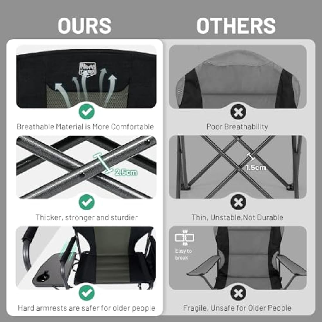 TIMBER RIDGE Camping Chair Heavy Duty 180kg Capacity, Directors Chair Folding Aluminum with Side Table, Portable for Outdoor Festival BBQs Black