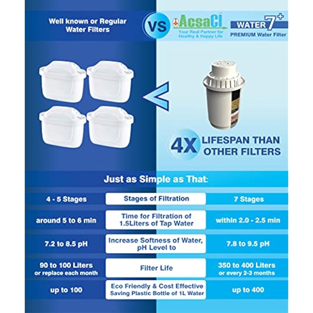 AddAcsaCI Replacement Water Filter for Water 7+ Jug, 3PCS in one Box