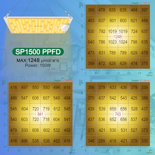 GERYLOVE SP1500 2025 Newest Grow Light with 270pcs LEDs 3.5x3.5 Ft Coverage Dimmable Plant Grow Light Full Spectrum for Indoor Plants Seeding Veg and