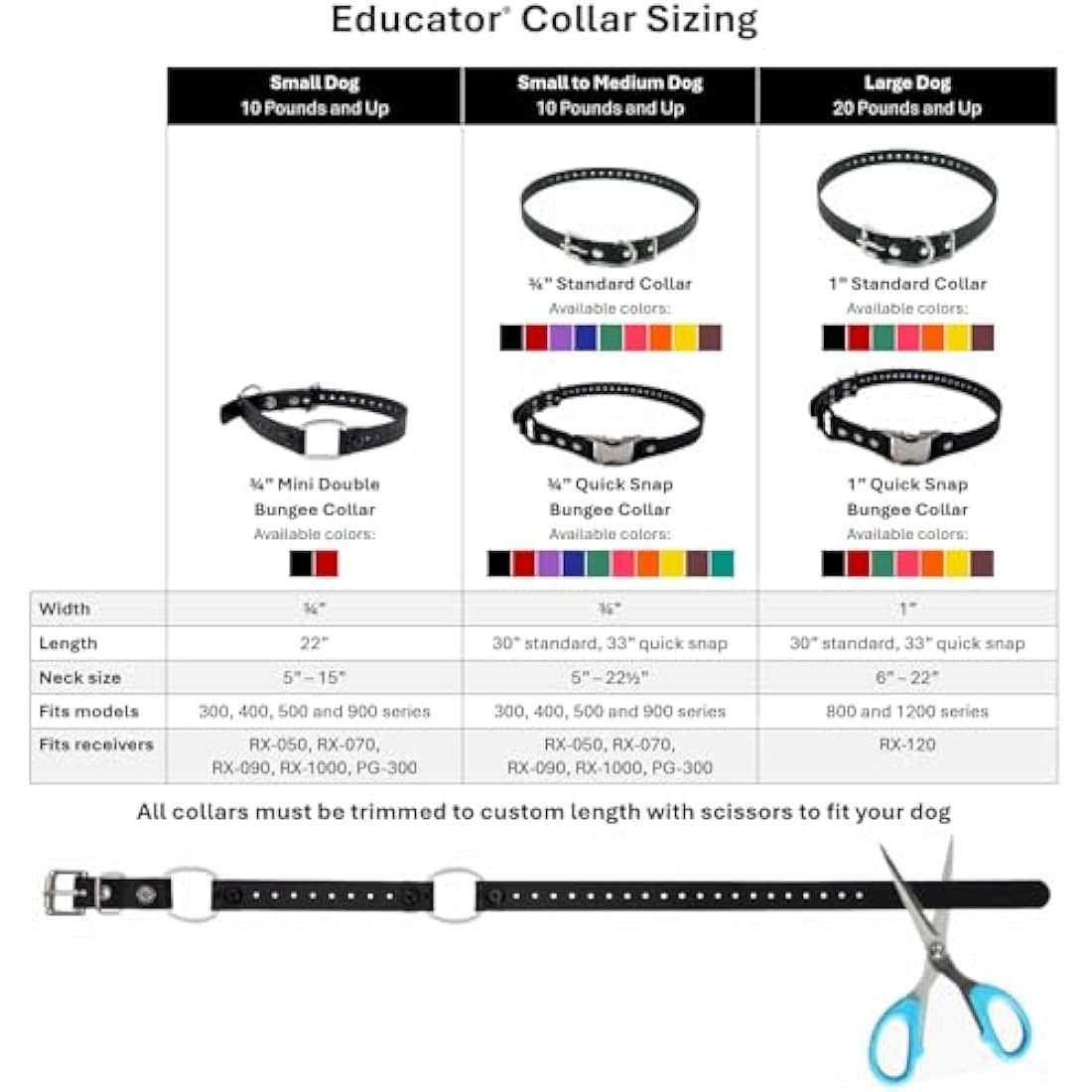 Educator Quick Snap Bungee Dog Collar, Biothane, Waterproof, Odorproof, Easy Connect and Disconnect Clasp and D Ring with Comfort Bungee Loop, Adjustable for Custom Fit, 3/4-Inch, Red