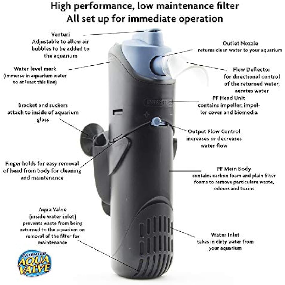 Interpet Internal Aquarium Fish Tank PF3 Power Filter, Cleans Water, for Coldwater & Tropical Aquariums Up to 126 Litre