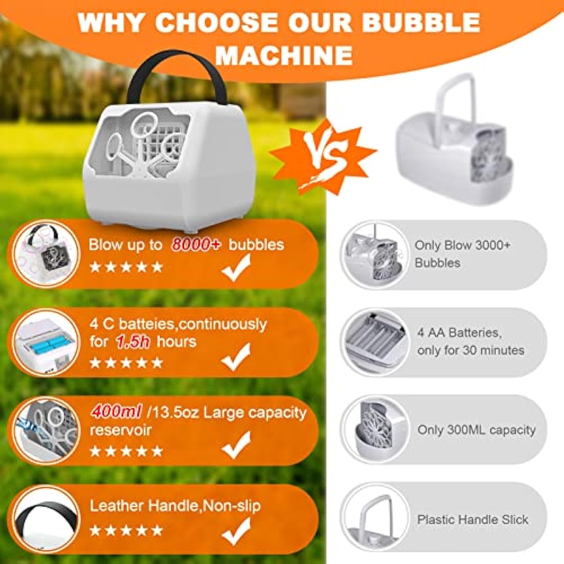 Bubble Machine, Bubble Machine for Kids 16000+ Bubbles/Min with 2 Speeds Portable Bubble Maker, Electric Bubble Blower for Kids Parties, Birthday, Wedding Scene, Camping, Powered by USB or Batteries