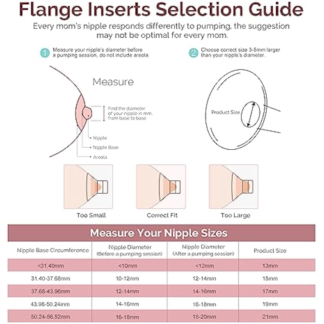 semai Flange Inserts 13mm Breast Pump Parts Compatible with Medela/Momcozy S12 Pro/S9 Pro/S12/S9/Spectra/Elvie 24mm Breast Pump Shields/Flanges, Reduce 24mm Nipple Tunnel Down to Correct Size, 4PCS