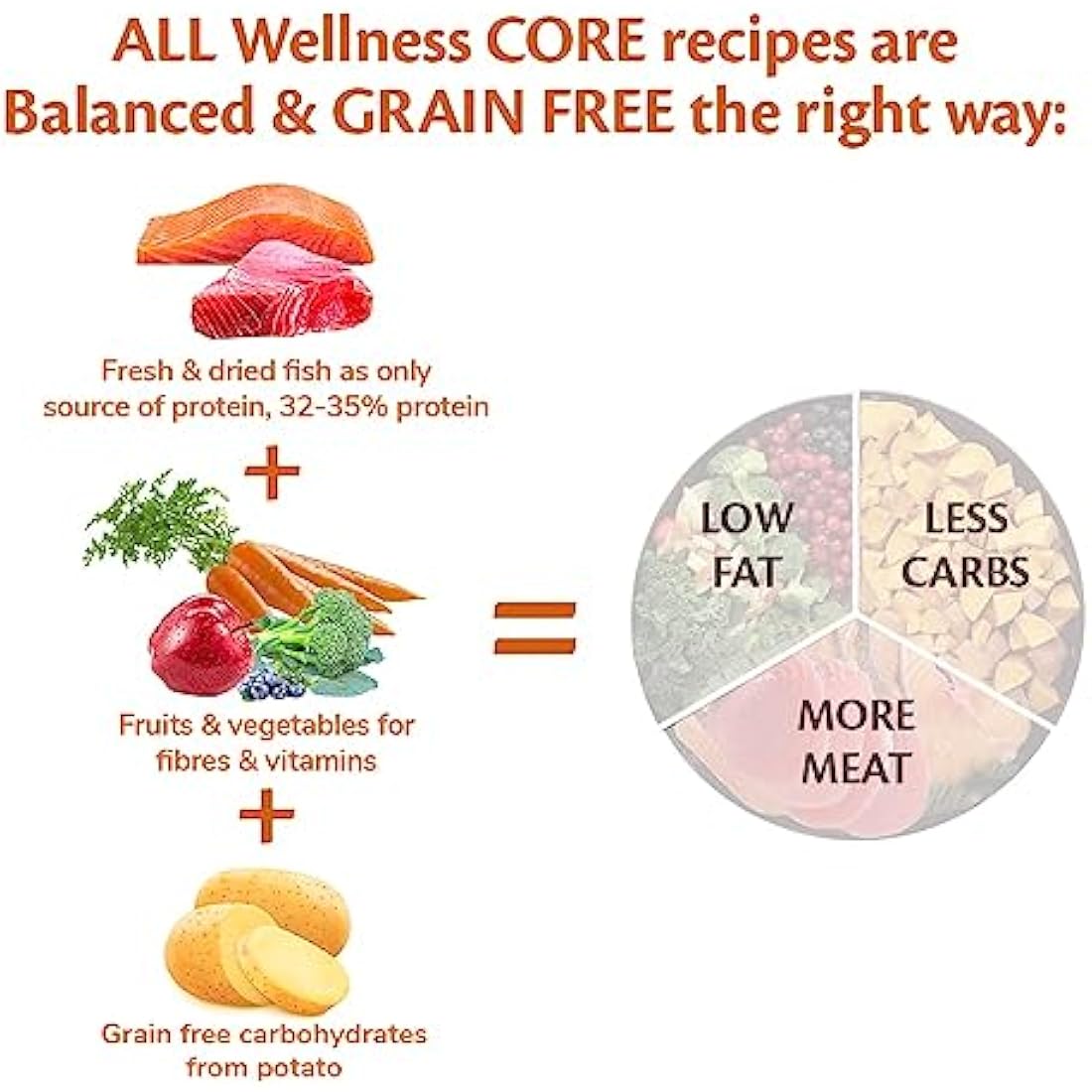 Wellness CORE Small Breed Ocean, 5kg, Salmon & Tuna, Dry Dog Food for Small Breeds, Grain-Free, High Fish Content, Protein-Rich, Supports Healthy Skin & Shiny Coat