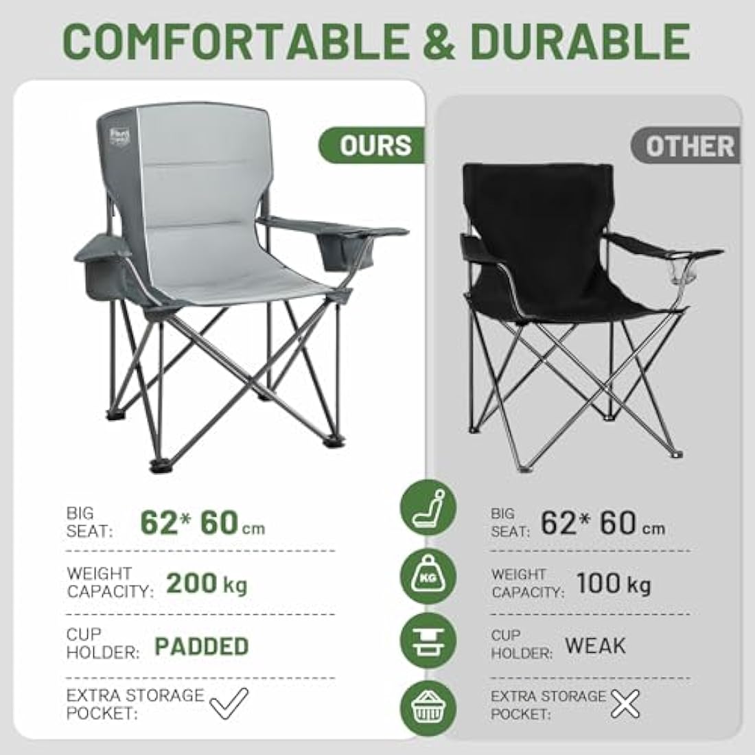 TIMBER RIDGE Camping Chairs for Adults Heavy Duty 200kg Oversized, Padded Folding Chair with Cup Holder and Storage Bag Comfy for Outdoor Picnic Fishing Garden, Lightweight and Portable (Grey, 1 PC)