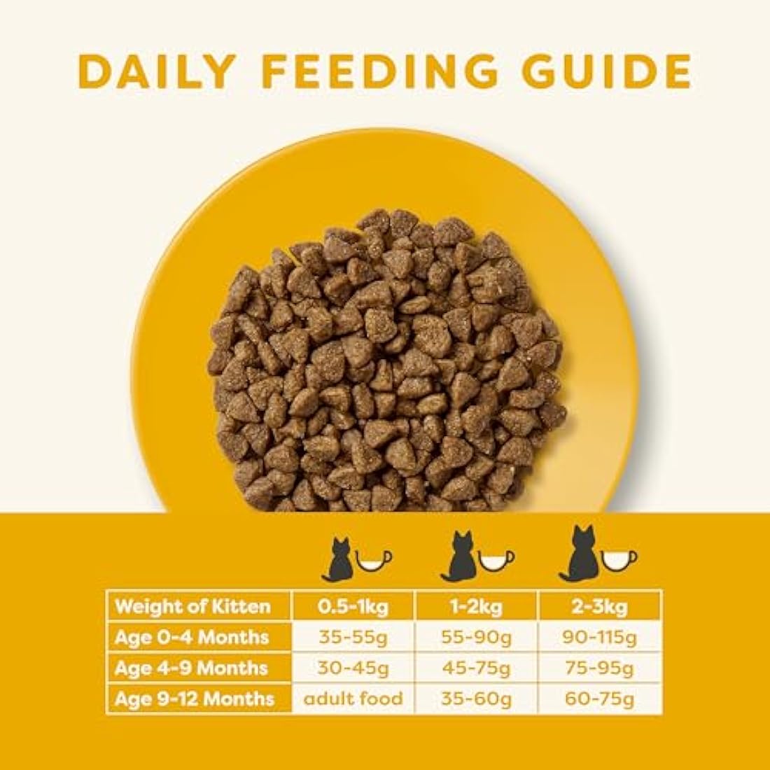 Applaws Complete Natural and Grain Free Dry Kitten Food, Chicken, 7.5 kg Cat Food (Pack of 1)