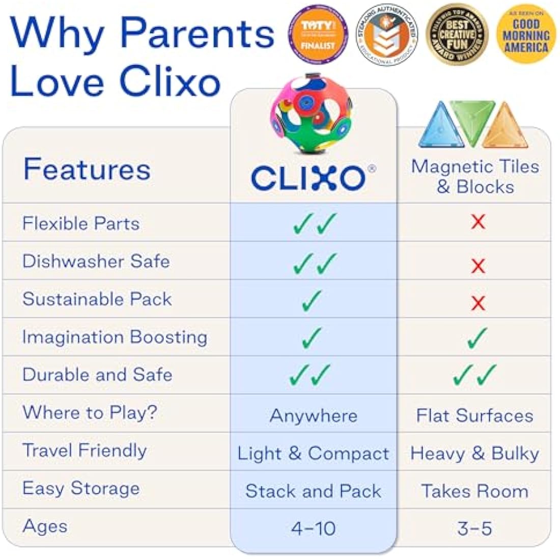 Clixo - Wheel Creator Pack, Magnetic Tiles for Kids - Magnetic Game with 72 Multicolour Pcs - Children's Games, Magnetic Shapes, Construction Toys for Boys and Girls - 72 Pcs