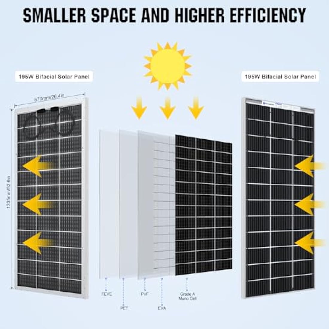 ECO-WORTHY Bifacial 195 Watt 12 Volt Solar Panel 12BB Monocrystalline Double-Sided Power Generation High Efficiency PV Solar Panel for Motorhome, RV, Campervan, Caravan, Boat, Home Off Grid