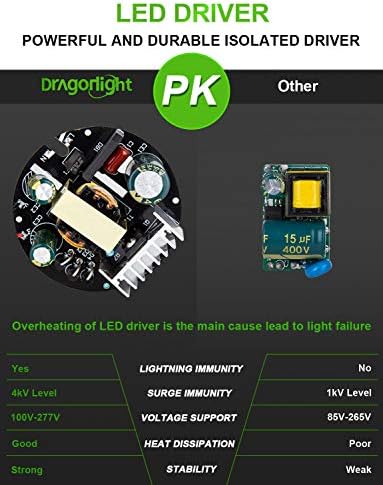 200W Super Bright Corn LED Light Bulb Fanless(1200 Watt Equivalent) - E40 Large Base Commercial Grade LED Lamp - 5000K Daylight 27,000 Lumens for High Bay Area Lighting