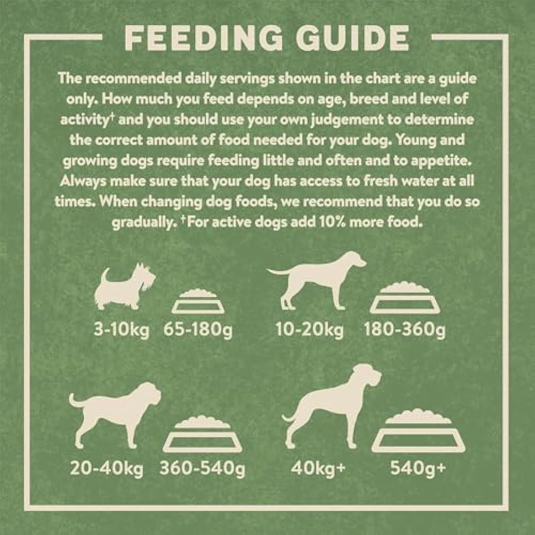 Harringtons Complete Dry Adult Dog Food Lamb & Rice 18kg - Made with All Natural Ingredients