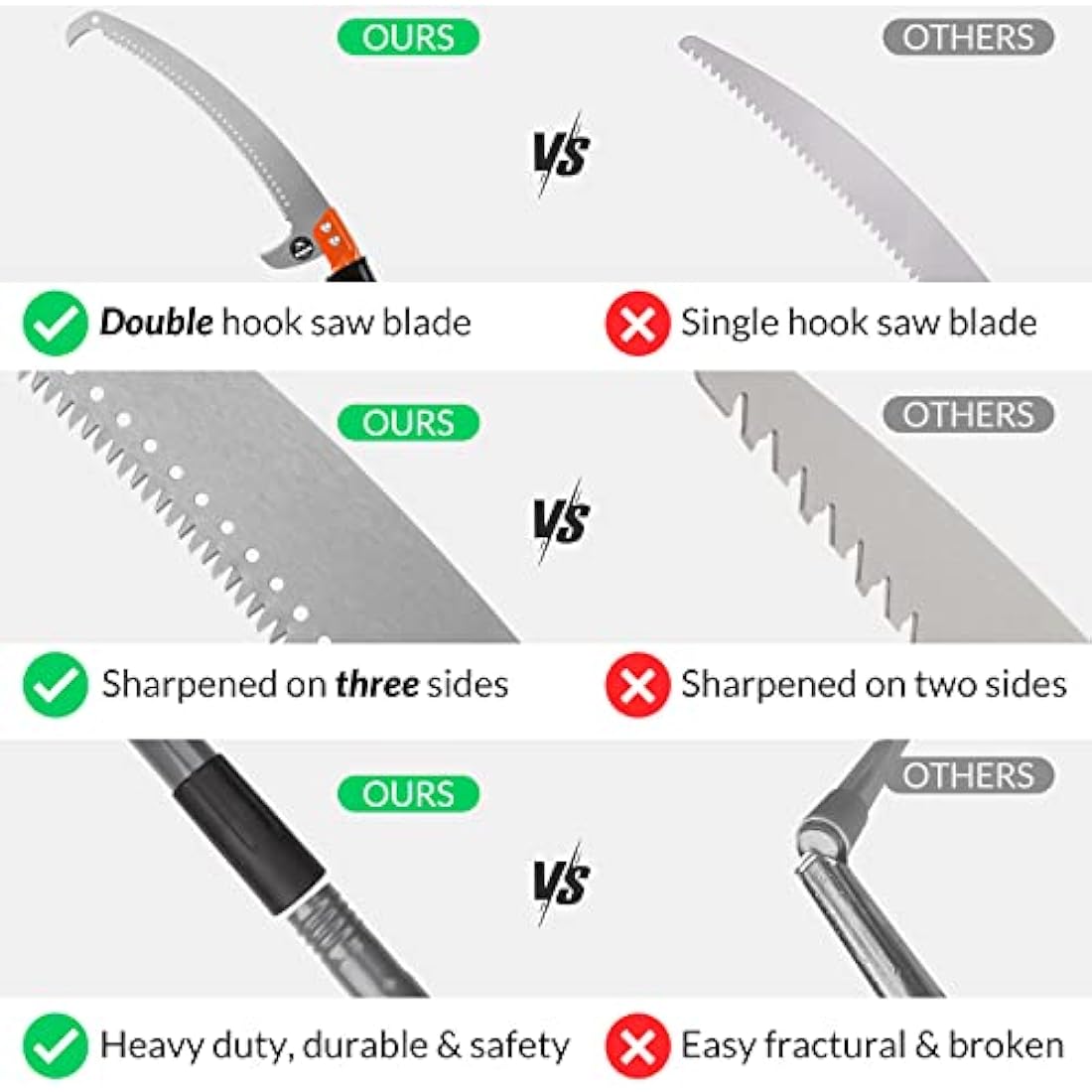 Walensee Pole Saws for Tree Trimming 235cm Lightweight Manual Stainless Steel Extension High Pole Pruning Pole Saw with Blade for Trimmer Branches Pole Cutter and Pruner at Forestry Yard Garden Patio