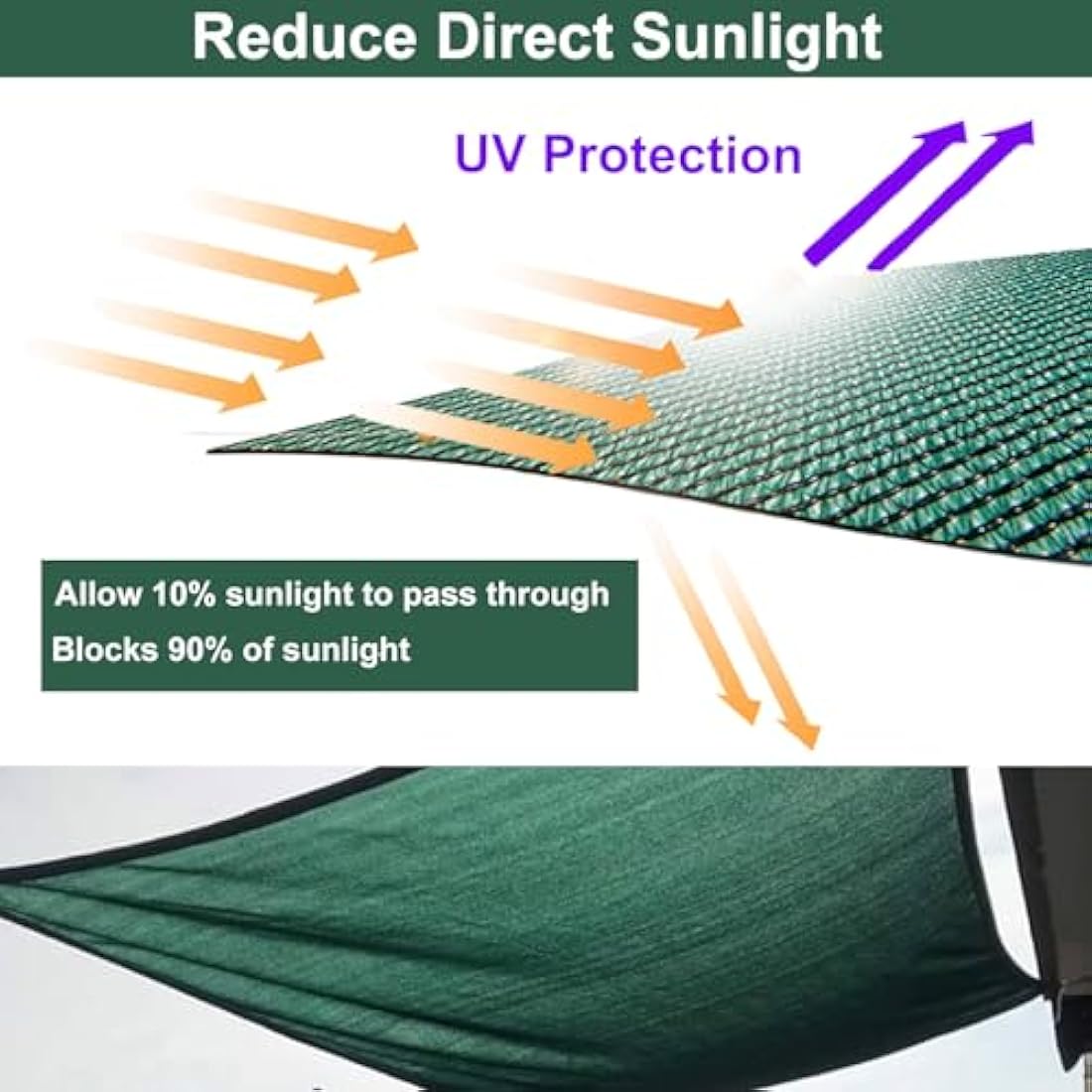 BeGrit Garden Privacy Screen 2m × 5m Outdoor Fence Covering Net 90% HDPE Tear & UV Resistant Windbreak Privacy Mesh with 100 Cable Ties for Patio Backyard Plants Screening Panels