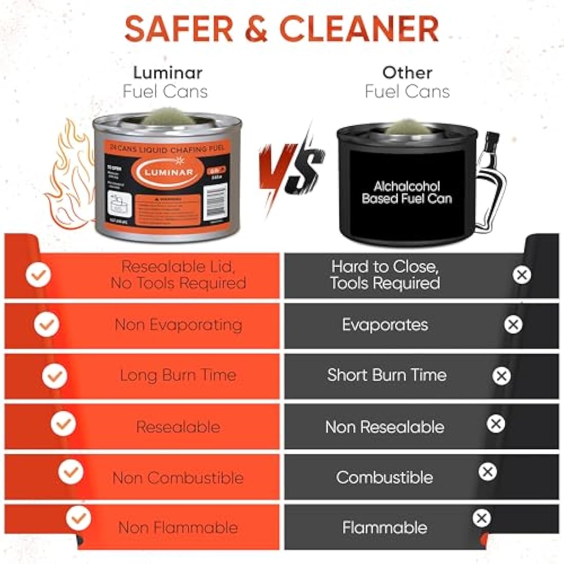 Luminar Resealable-Wick Chafing Fuel Cans, 24 Pack, 6 Hour - Premium Quality Burners for Food Warmers - No More Spills, Waste, or Hassle - Perfect for Convenient, and Long-Lasting Event Catering