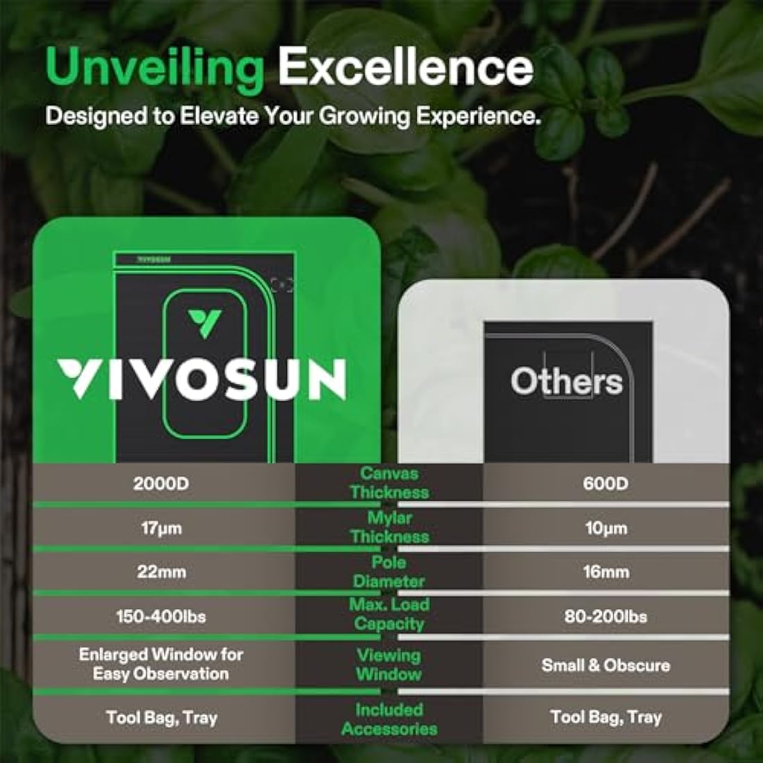 VIVOSUN Pro Grow Tent 60 x 60 x 120 cm Grow Tent with Thick 22 mm Poles, Oxford Fabric with Highly Reflective Mylar Extra Hanging Poles for Hydroponics P224 for AeroLight A100, No High CFM Set